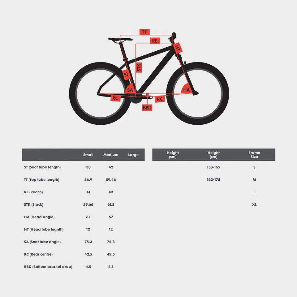 Polygon Syncline C5 27.5” Mountain Bike 3 Polygon Syncline C5 27.5” Mountain Bike - Image 3